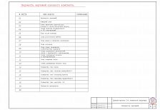 Дизайн-проект интерьера 2-х комнатной квартиры по ул. Дальняя